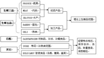 超市經營范圍詳解 從針紡織品到營業執照辦理指南